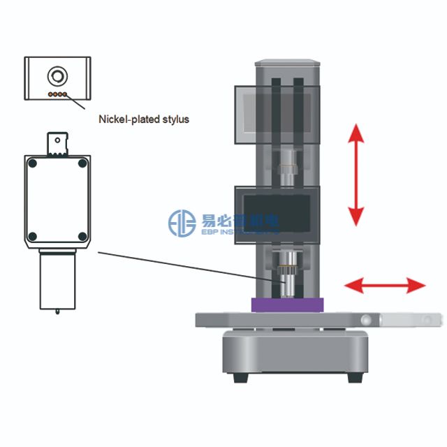Tam Otomatik Shore Sertlik Ölçme Cihazı A D OO Durometre