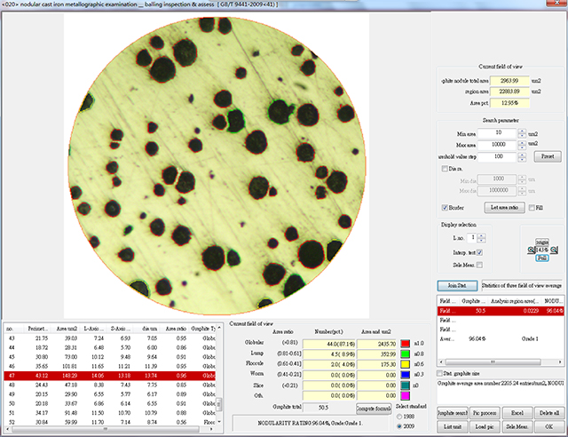 Sfero Demir Mikroyapısı