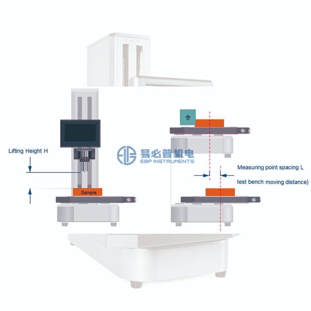 Tam Otomatik Shore Sertlik Ölçme Cihazı A D OO Durometre